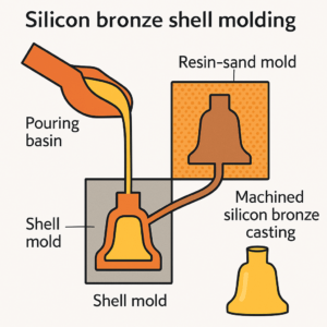 Silicon bronze Shell molding Shell casting