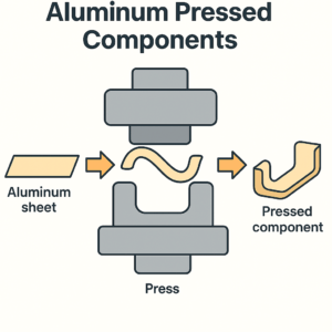 Aluminum Pressed Components, Aluminum Pressed parts , Aluminum Sheet metal Parts