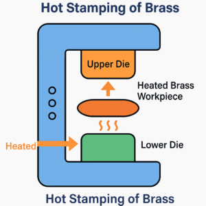 Brass stamped pats, Brass Hot stamping, Brass hot forging